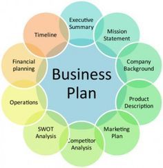 advertising plan
