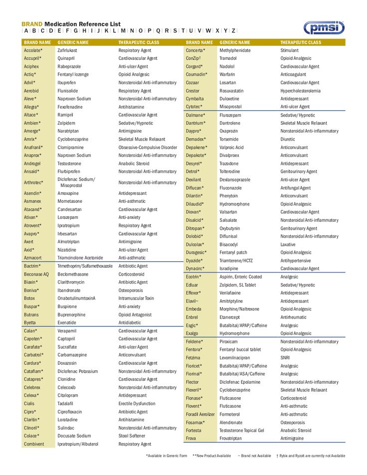Drugs generic names