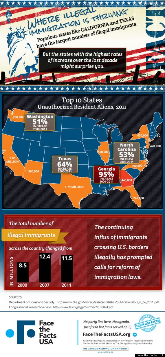 Immigration reform essays