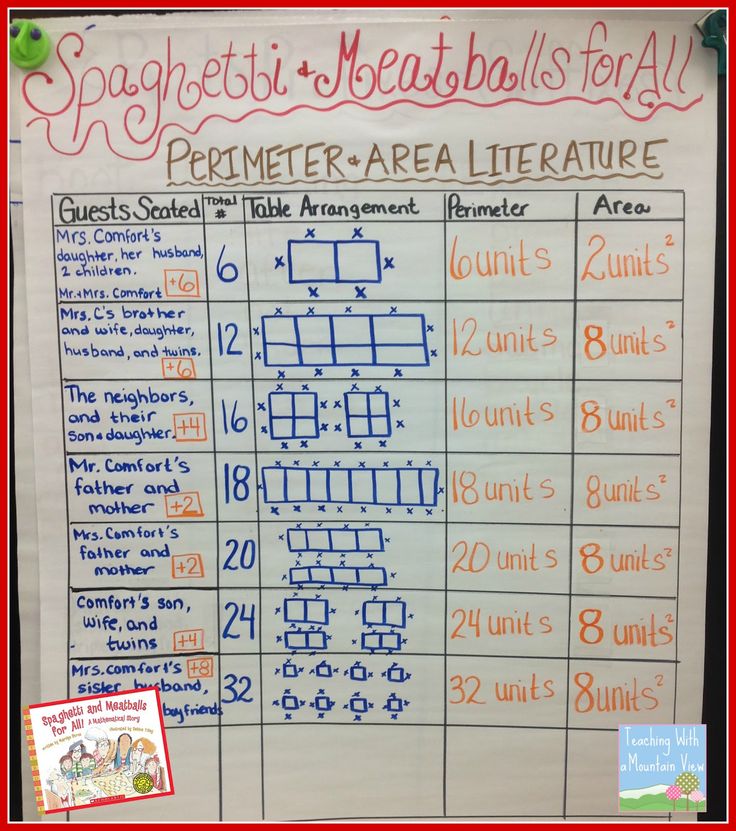 Learn And Solve Math Problems In A Fun And Easy Way Http Www Ustudyhall Com Page Learning Center Math Problems Math Basic Math