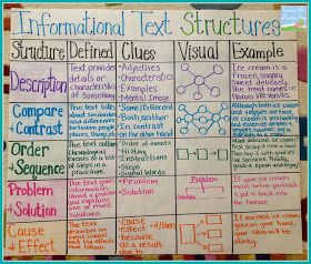 text structure definition