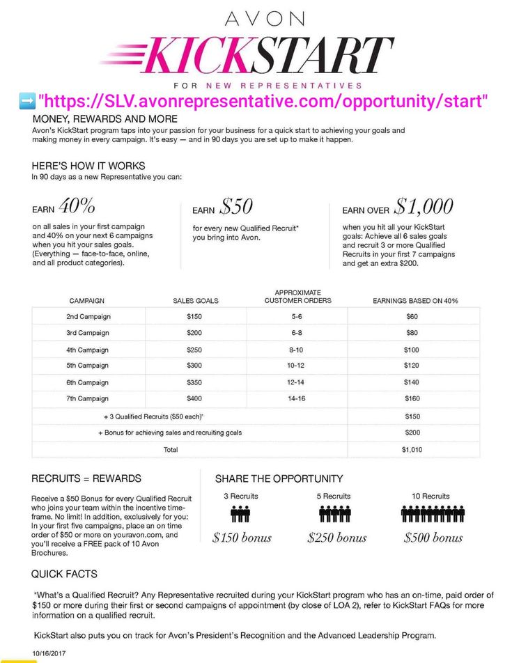 Best 25+ Smart action plan ideas on Pinterest Smart goal setting - sample personal action plans Best 25+ Smart action plan ideas on Pinterest Smart goal setting - sample personal action plans