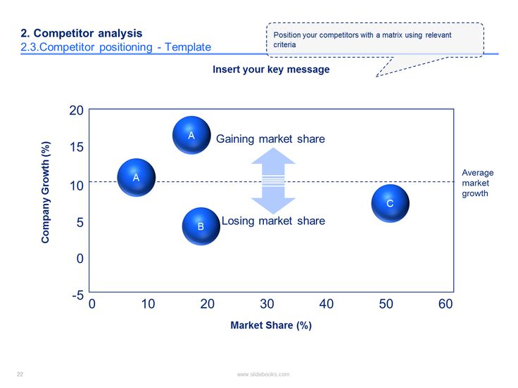 15 best Competitor Analysis Template By ex-McKinsey Consultants - competitor matrix template 15 best Competitor Analysis Template By ex-McKinsey Consultants - competitor matrix template