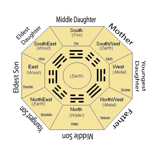 Feng Shui Bedroom Layout 635 best feng shui images on pinterest | feng shui tips, feng shui Feng Shui Bedroom Layout 635 best feng shui images on pinterest | feng shui tips, feng shui