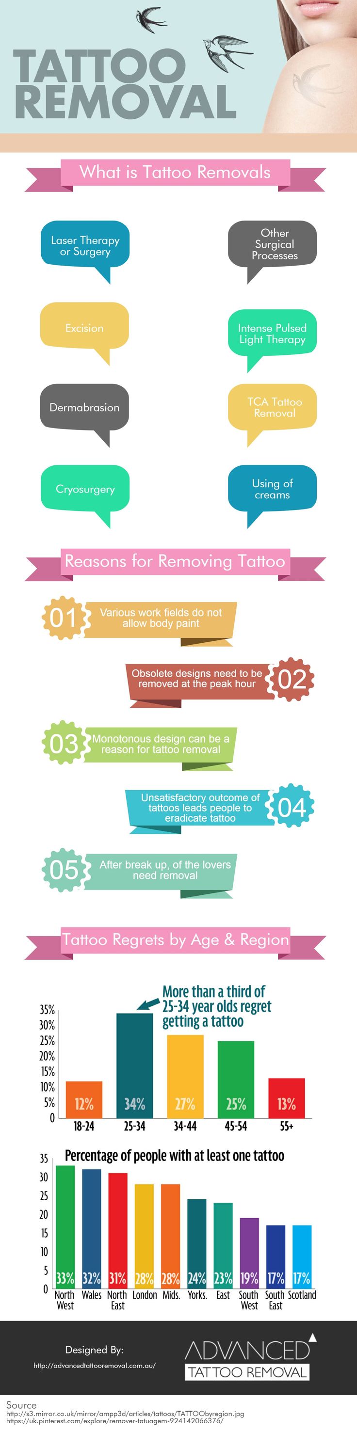 best 25 tattoo removal cost ideas on pinterest laser tattoo best 25 tattoo removal cost ideas on pinterest laser tattoo