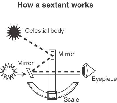 How does a sextant work mp4 pics 69
