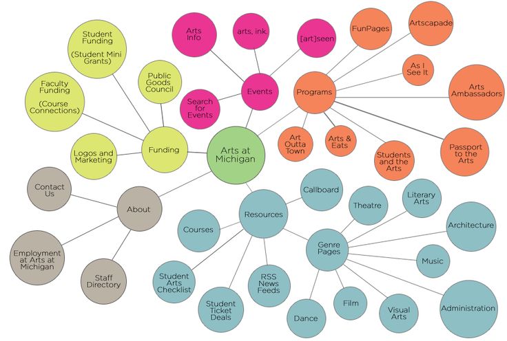 38 best site maps images on pinterest site map cards and maps