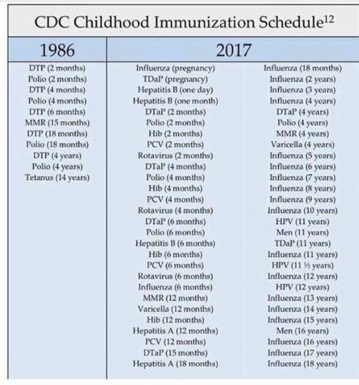 64 best Vaccine Education images on Pinterest Medical, The - vaccine consent form 64 best Vaccine Education images on Pinterest Medical, The - vaccine consent form