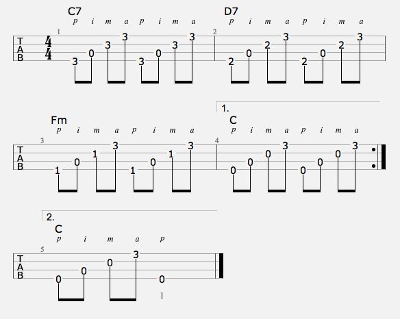 Ukulele Fingerpicking Note Chart