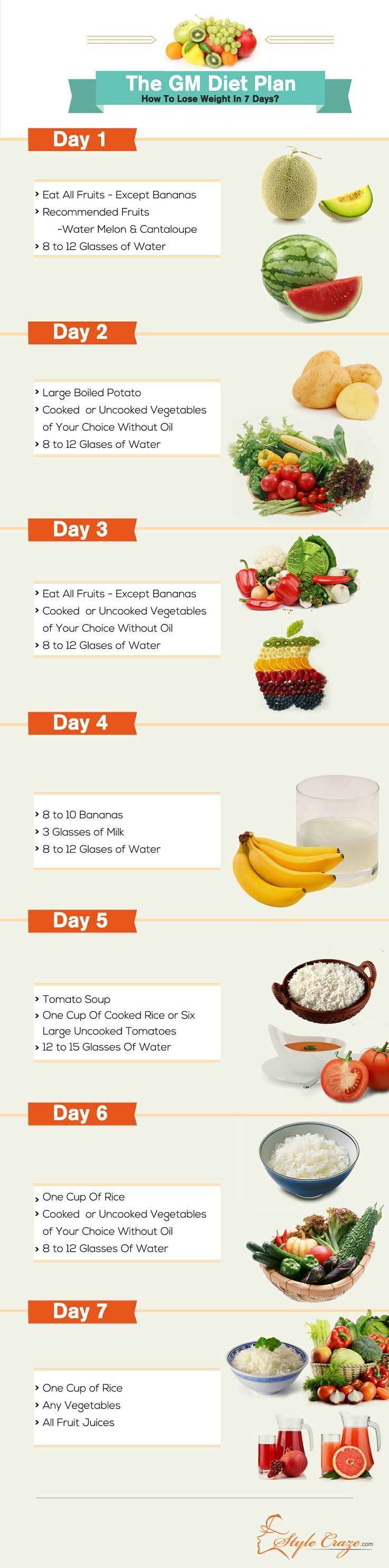 The menu of healthy and healthy food for 7 days for weight loss The menu of healthy and healthy food for 7 days for weight loss