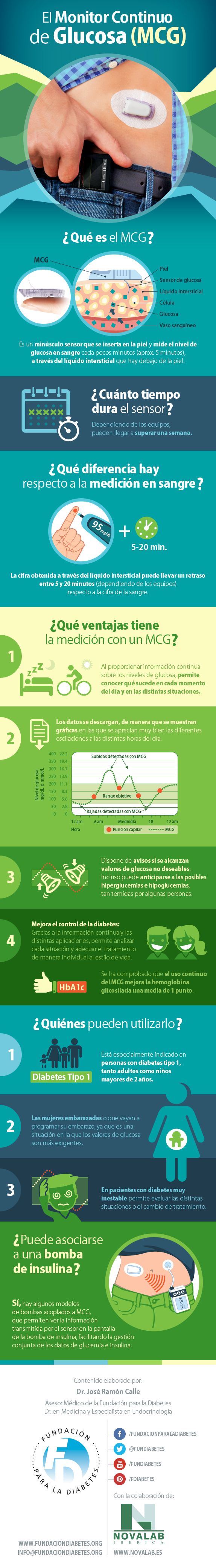 89 best Diabetes tipo 1 images on Pinterest | Type 1 89 best Diabetes tipo 1 images on Pinterest | Type 1