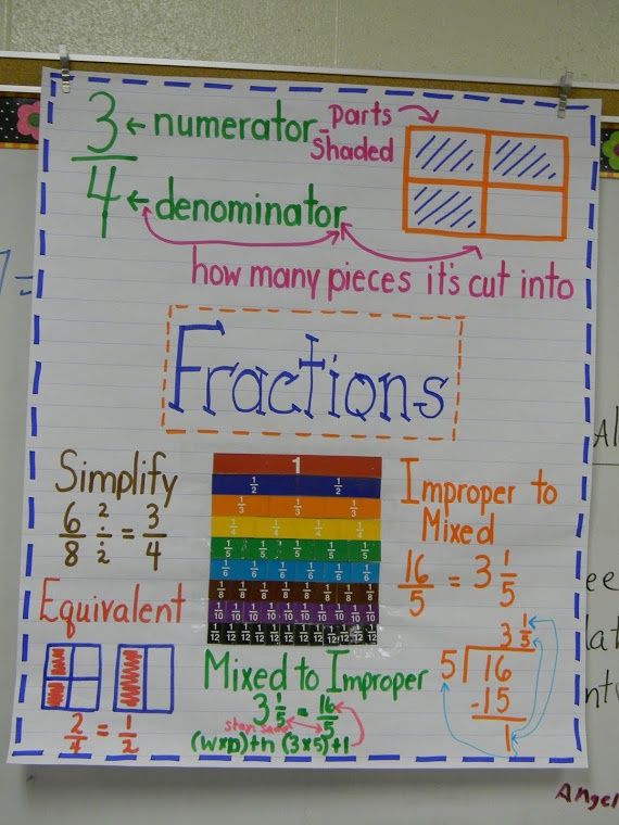 80 best math anchor charts images on pinterest math anchor charts sims charting