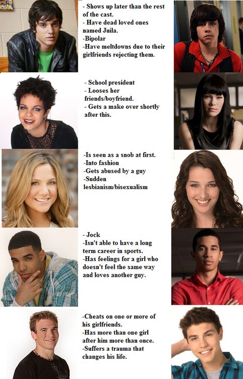 Are degrassi actors gay