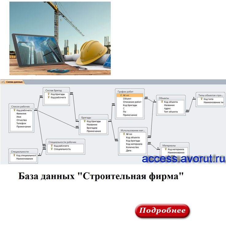Базы Данных Дипломная Базы Данных Дипломная