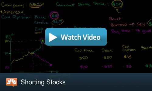 Shorting stocks using options