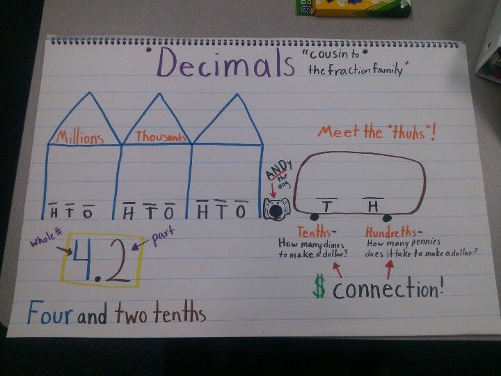 164 best Fractions and Decimals images on Pinterest Math - decimal to fraction chart 164 best Fractions and Decimals images on Pinterest Math - decimal to fraction chart