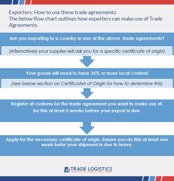 12 best Import Export Basics images on Pinterest Certificate - example certificate of origin 12 best Import Export Basics images on Pinterest Certificate - example certificate of origin
