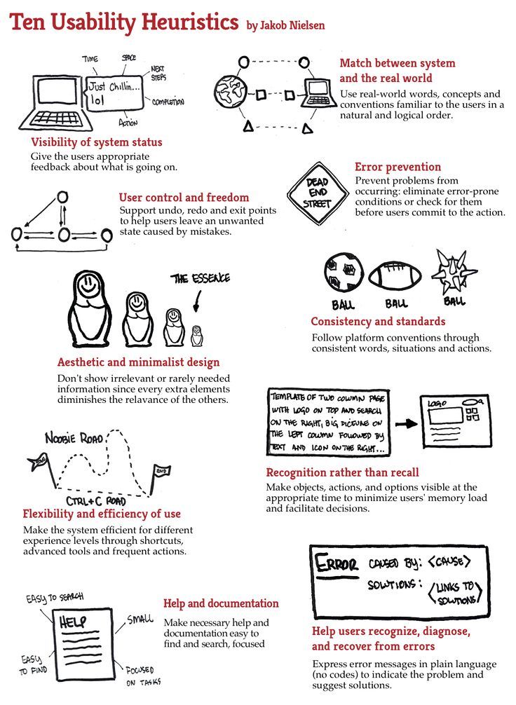 345 best Heuristic Evaluation images on Pinterest Itunes, Design - user experience consultant sample resume 345 best Heuristic Evaluation images on Pinterest Itunes, Design - user experience consultant sample resume