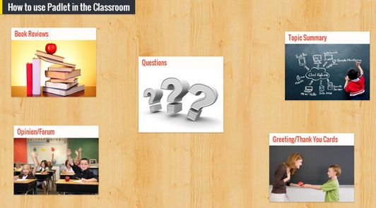 Five Ways to Use Padlet in the Classroom - Padlet is a free, online "virtual wall" tool where users can express thoughts on topics of their choice. It's like a piece of paper, but on the Web. Uses for Padlet in your classroom could be endless, but here are a few ideas to get started. http://www.educationworld.com/a_tech/using-padlet-in-the-classroom.shtml