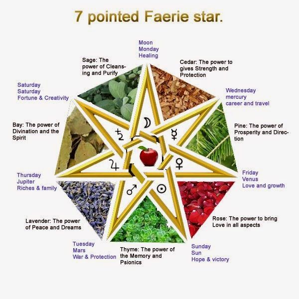 Aprendiendo Faery Wicca Herramientas Del Herbalista La Varita Mágica Libro De Las Sombras Símbolos Paganos Hechizos De Magia