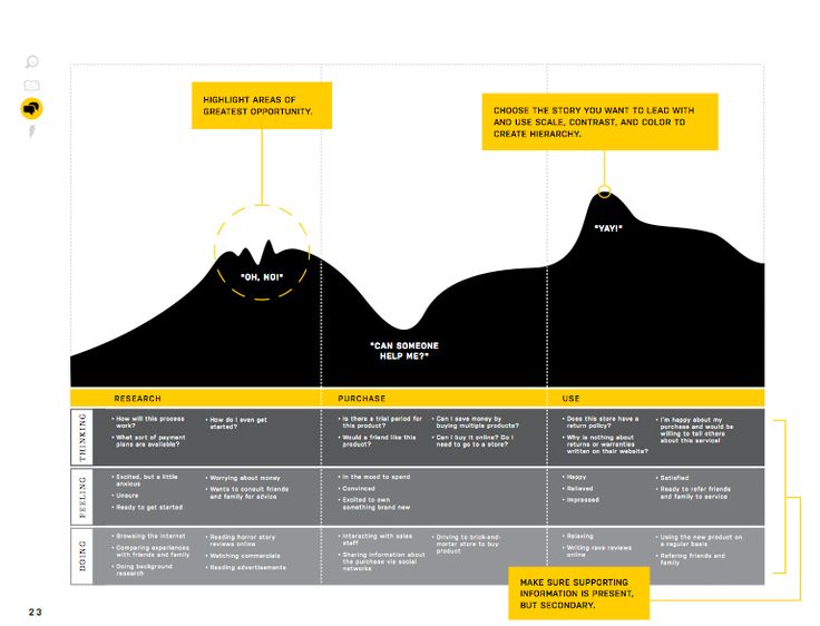 adaptive paths to experience mapping by View chris risdon’s profile on linkedin, the world's largest professional community anatomy of an experience map adaptive path blog november 2011. adaptive paths to experience mapping by View chris risdon’s profile on linkedin, the world's largest professional community anatomy of an experience map adaptive path blog november 2011.