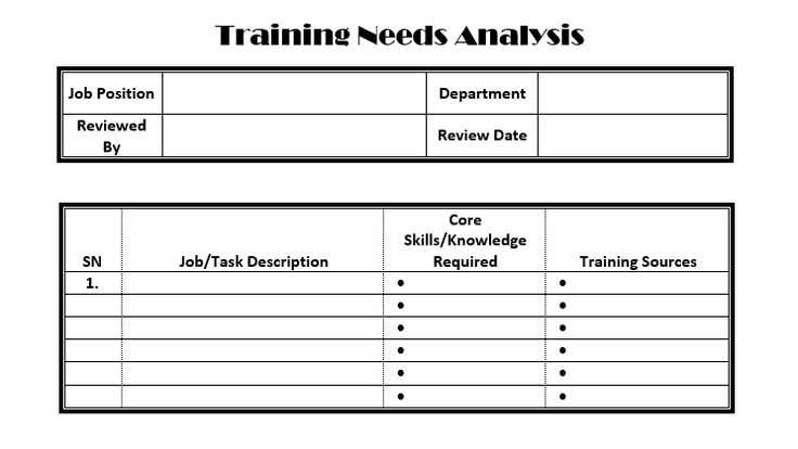 Google Image Result for http\/\/wwwalbanyedu\/acc\/courses\/fall97 - training needs assessment template Google Image Result for http\/\/wwwalbanyedu\/acc\/courses\/fall97 - training needs assessment template