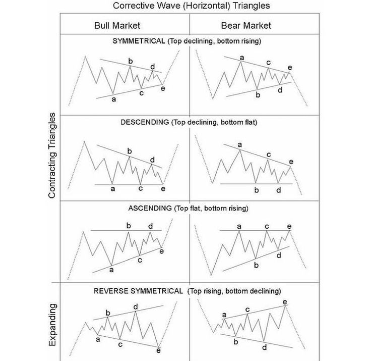 Chart pattern saham pdf