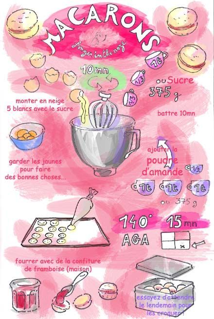 261 best Recette images on Pinterest Petit fours, Drink and Treats - dessin de maison facile 261 best Recette images on Pinterest Petit fours, Drink and Treats - dessin de maison facile
