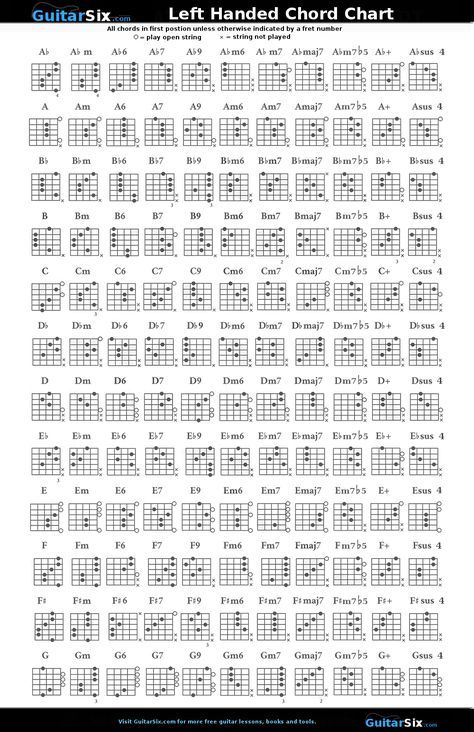 The 25+ best Guitar chord chart ideas on Pinterest Guitar cords - guitar chord chart The 25+ best Guitar chord chart ideas on Pinterest Guitar cords - guitar chord chart