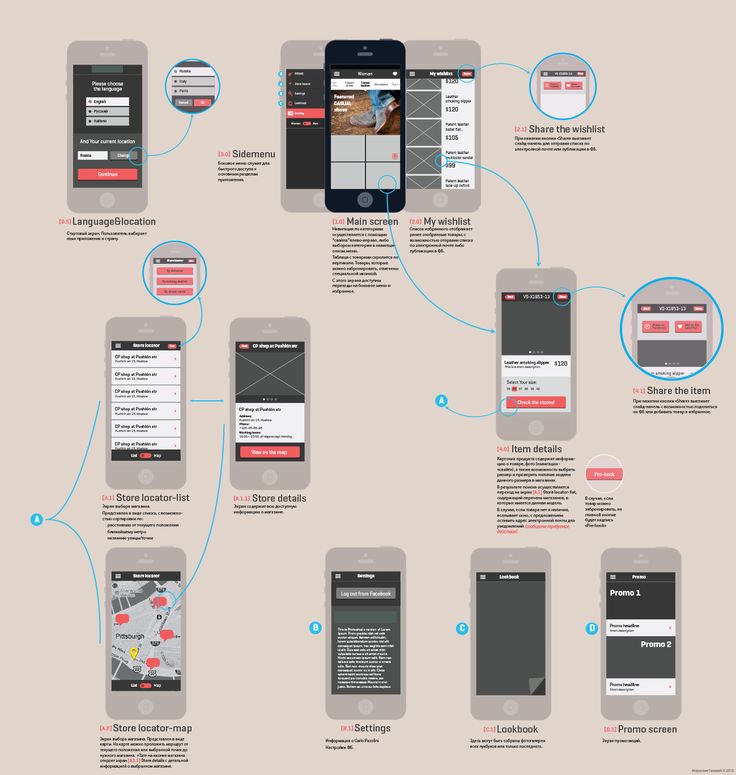 8 best Wireframe images on Pinterest App design, Mobile design and - copy free blueprint design app 8 best Wireframe images on Pinterest App design, Mobile design and - copy free blueprint design app