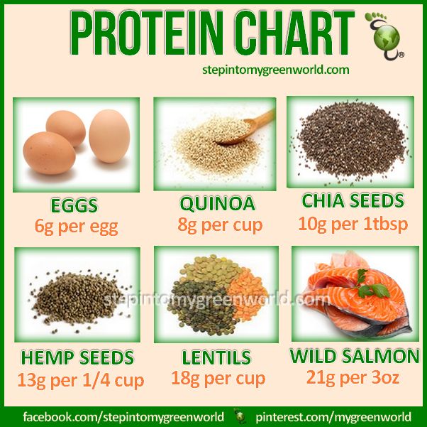 Best Source Of Natural Whey Protein Best Source Of Natural Whey Protein