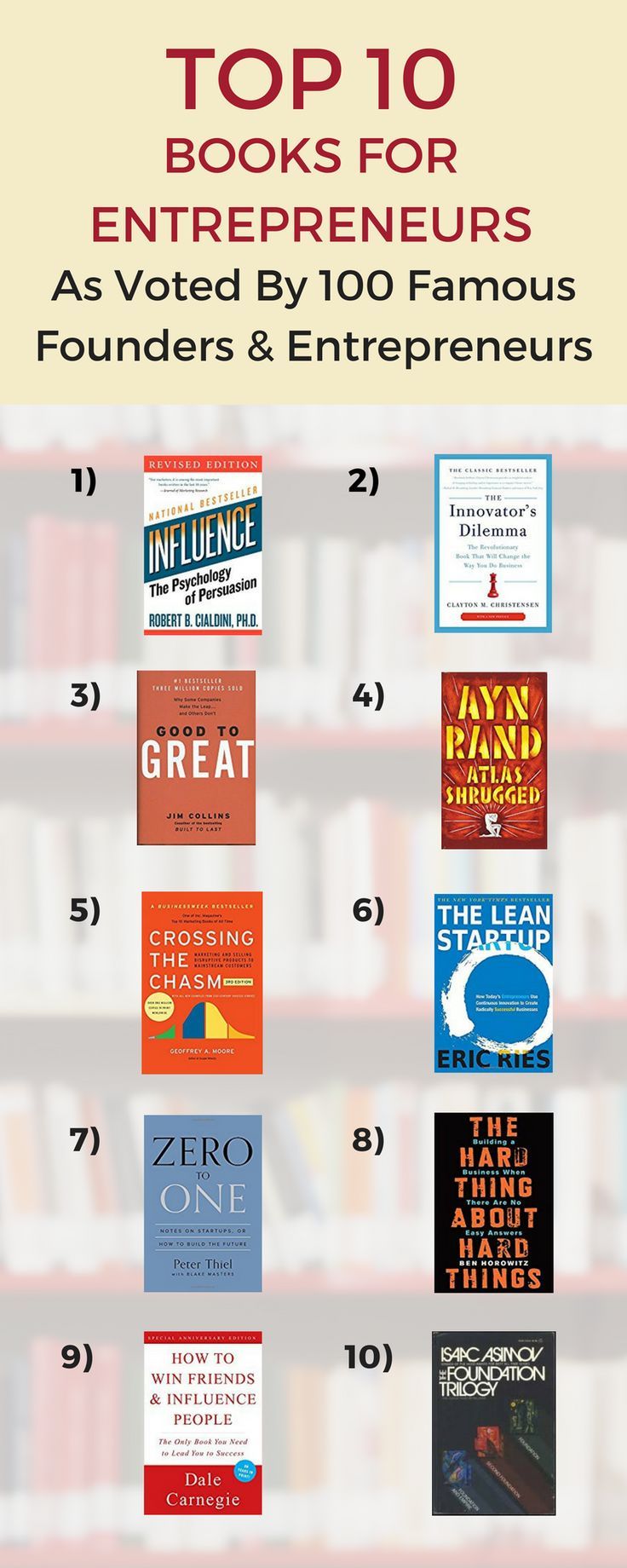 The most recommended business books of all time, as voted by 100 top CEOs, entrepreneurs, and founders.