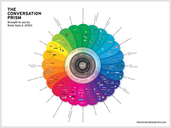 444 best productivity images on Pinterest Books, Comics and Cover - copy the blueprint book max levchin 444 best productivity images on Pinterest Books, Comics and Cover - copy the blueprint book max levchin