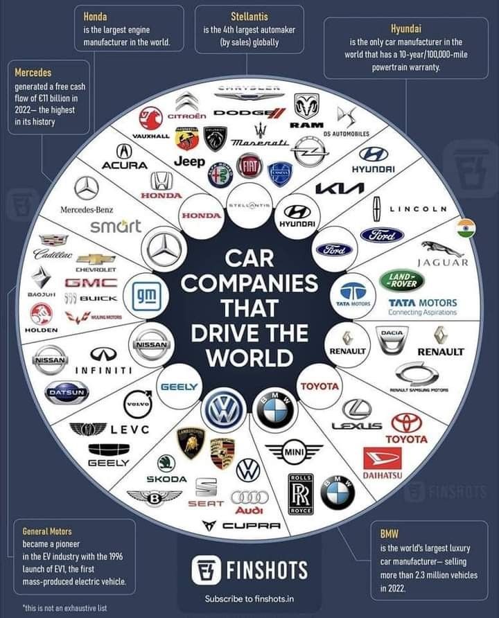 Pin By CarlosCarlos On Impresionante Car Brands Car Facts Cars Brand pin-by-carloscarlos-on-impresionante-car-brands-car-facts-cars-brand