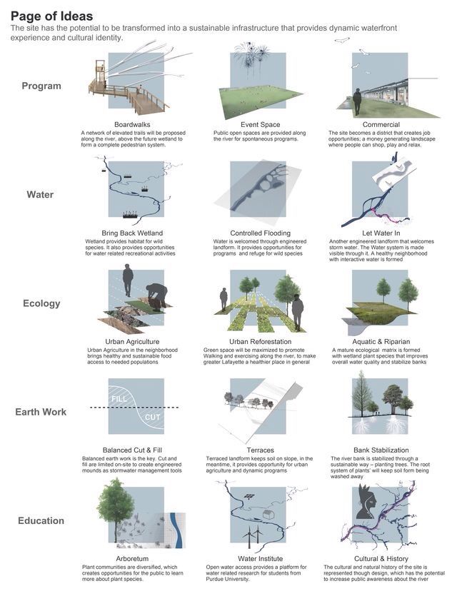 best 25+ architecture concept diagram ideas only on pinterest best 25+ architecture concept diagram ideas only on pinterest