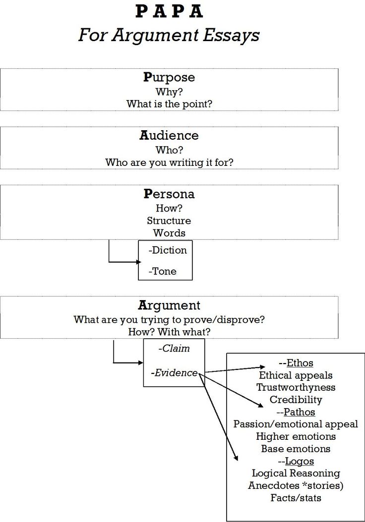 ethical argument essay topics