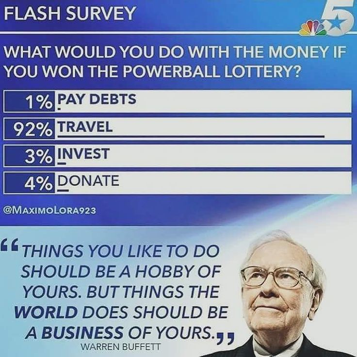 what would you do if you won the lottery