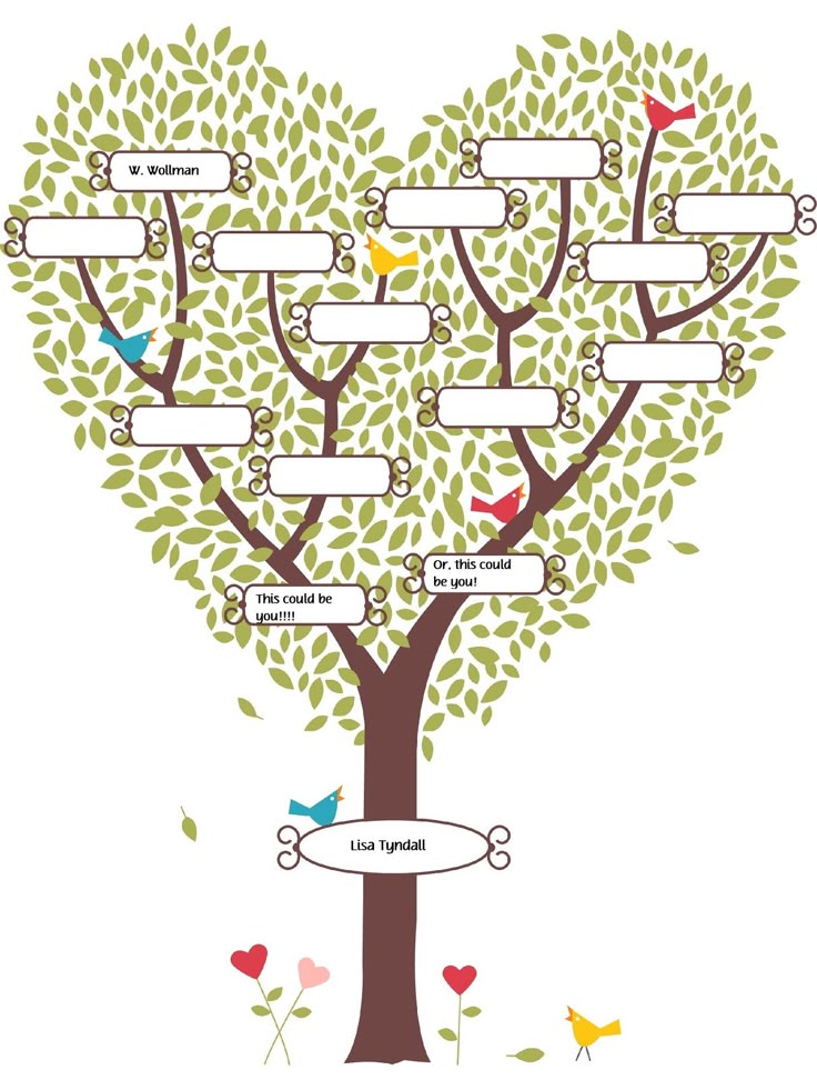 family tree poster template a vector illustration of family tree