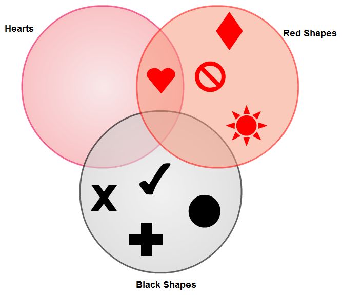 Best 25+ Venn diagram formula ideas on Pinterest Finding purpose - venn diagram template Best 25+ Venn diagram formula ideas on Pinterest Finding purpose - venn diagram template