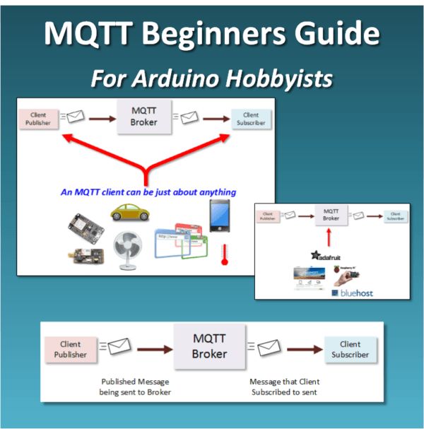 A very simple overview for the diy thing maker neat