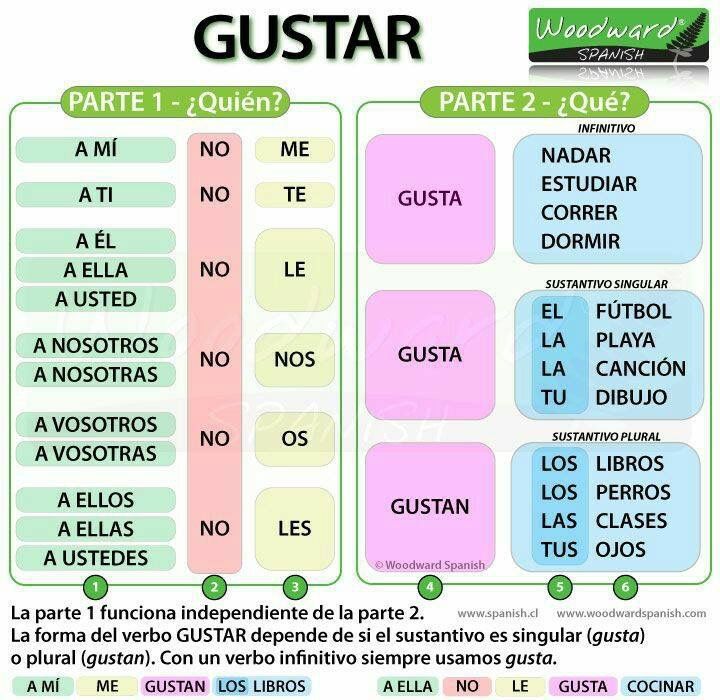 16 best charts maps in spanish non grammar images on pinterest spanish charts