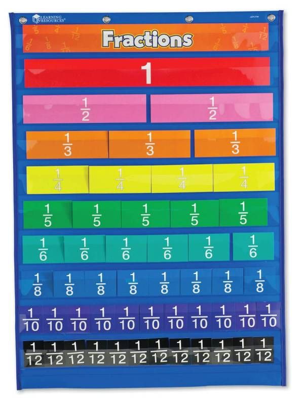 19 best Fractions And Decimals images on Pinterest Student - decimal to fraction chart 19 best Fractions And Decimals images on Pinterest Student - decimal to fraction chart