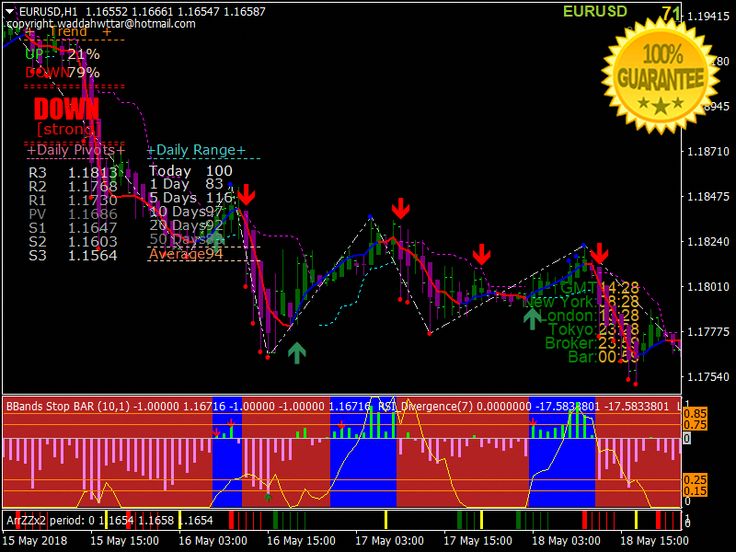 forex #theforex | Forex trading system, Money software, Forex trading