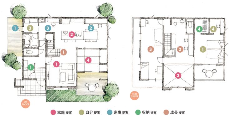 らくまま動線 南玄関 間取り 玄関 間取り 極小住宅 らくまま動線 南玄関 間取り 玄関 間取り 極小住宅