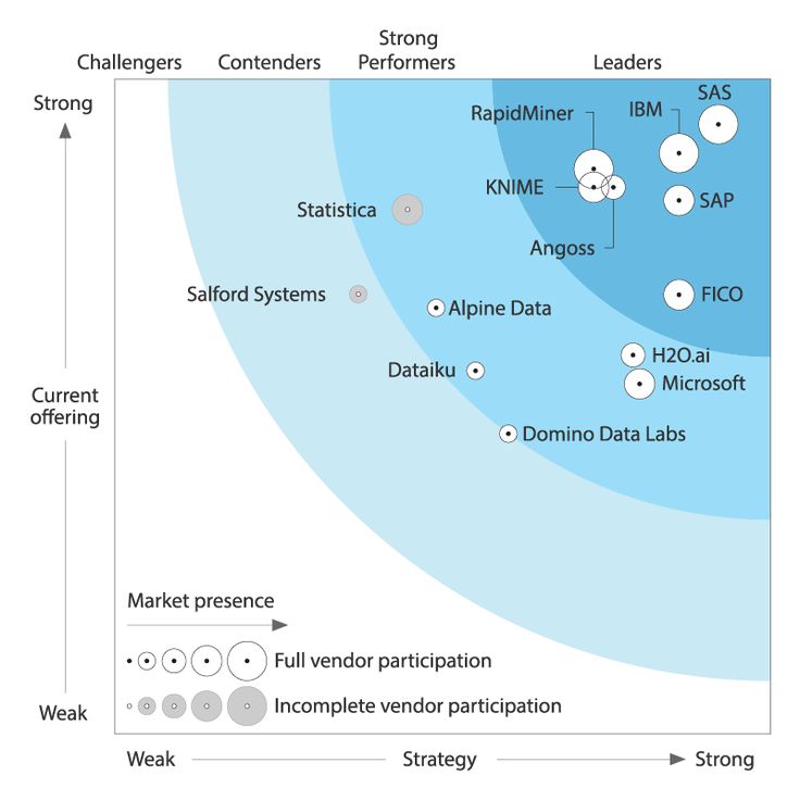 56 best Data Science images on Pinterest Data science, Machine - data scientist resume 56 best Data Science images on Pinterest Data science, Machine - data scientist resume