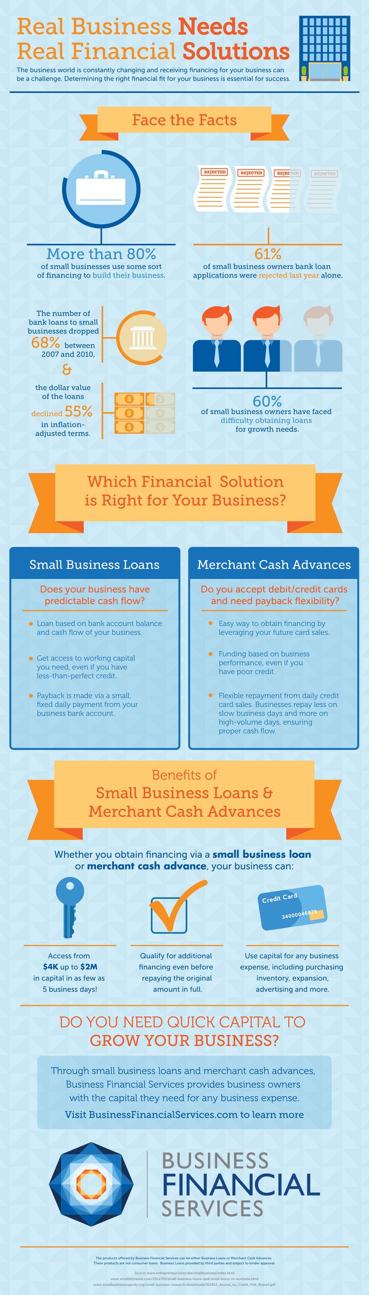 Buy and hold hard money loans photo 7