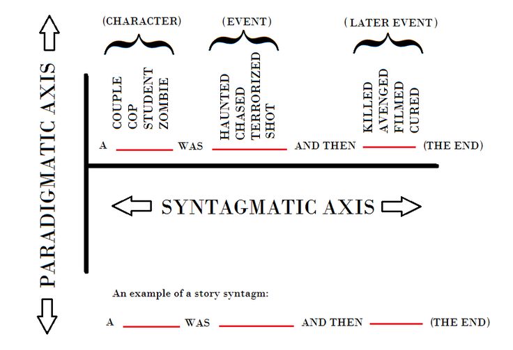 an analysis of course in general linguistics by ferdinand de saussure Ferdinand de saussure was a swiss linguist who laid the foundation on the ideas of structure in the study of language his book course in general linguistics that was published in 1916 has detailed all that he claimed to be his views. an analysis of course in general linguistics by ferdinand de saussure Ferdinand de saussure was a swiss linguist who laid the foundation on the ideas of structure in the study of language his book course in general linguistics that was published in 1916 has detailed all that he claimed to be his views.