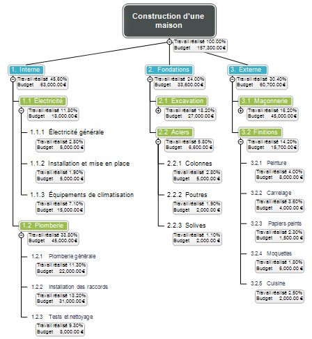 8 best PMP images on Pinterest Project management, Blue prints - work breakdown structure template 8 best PMP images on Pinterest Project management, Blue prints - work breakdown structure template
