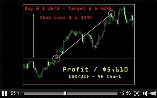 Calypso trading system training