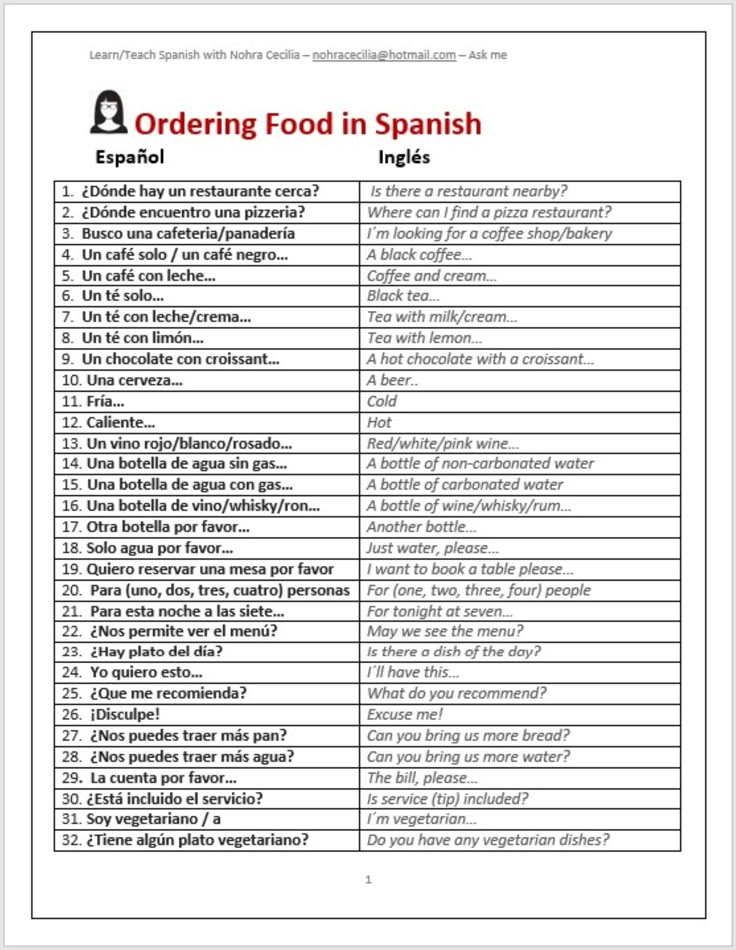 Order Food In Spanish Like A Pro Etsy Canada Basic Spanish Words lost-coast-outpost-obit